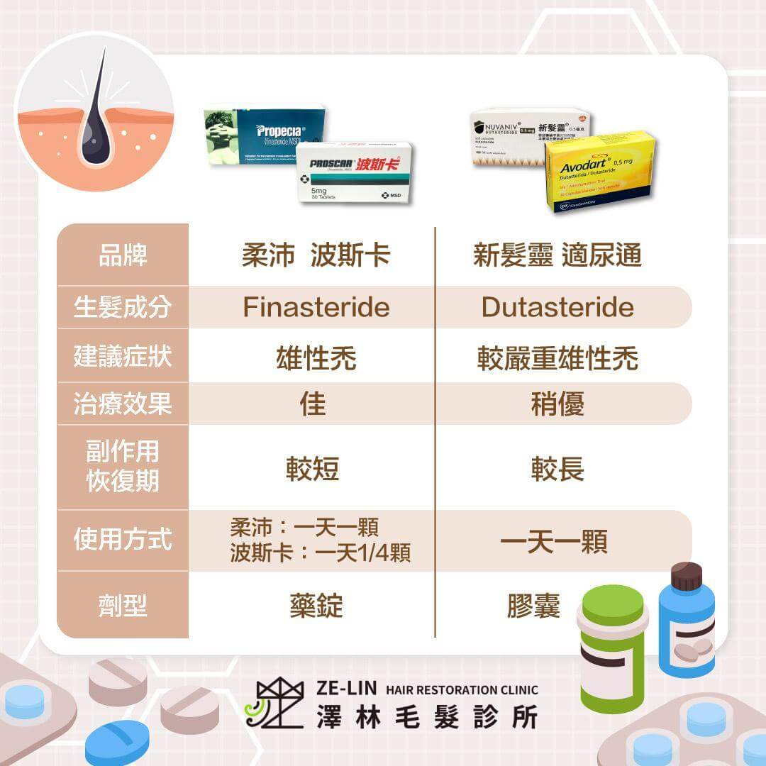 波斯卡副作用恢復期較短