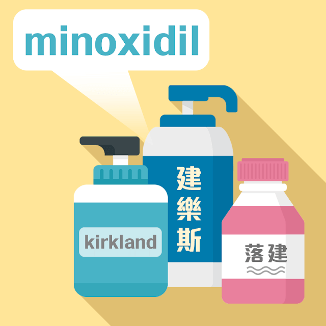 Minoxidil（米諾地爾）是有效的生髮成分，常見於落建、建樂絲、Kirkland等品牌產品
